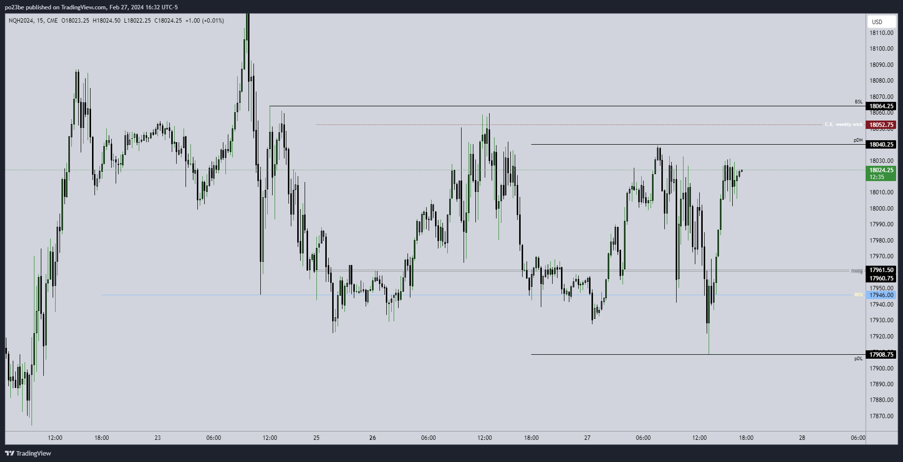 Krofitime Trading 1416676