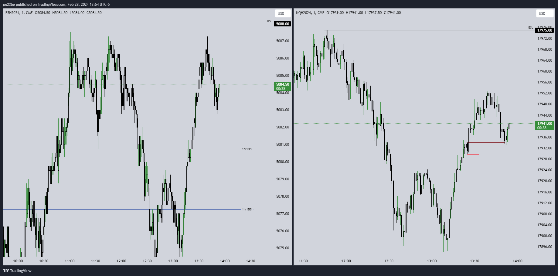 Krofitime Trading 1416907