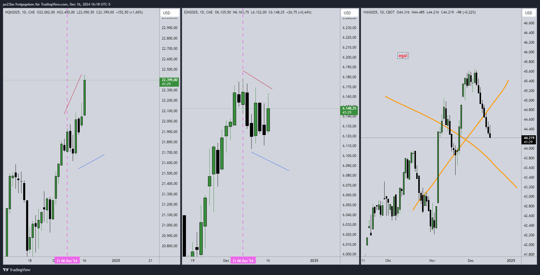 SMC (Smart Money Concepts) - Trading 1462938