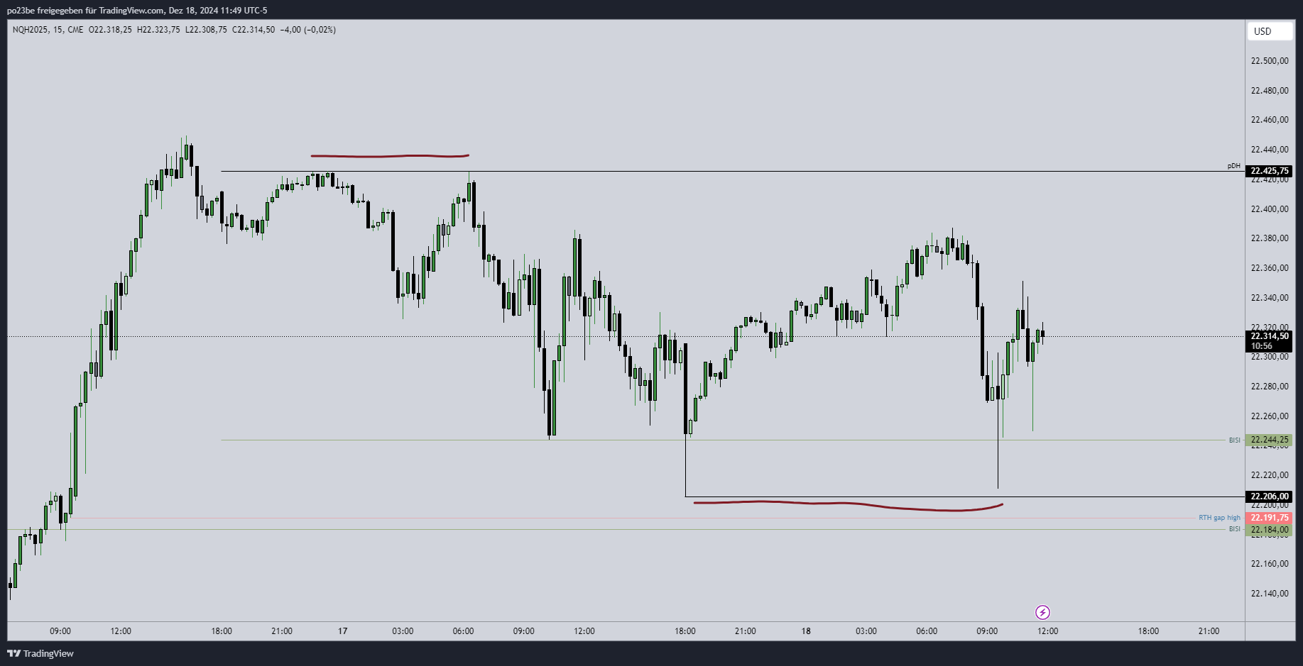 SMC (Smart Money Concepts) - Trading 1463200