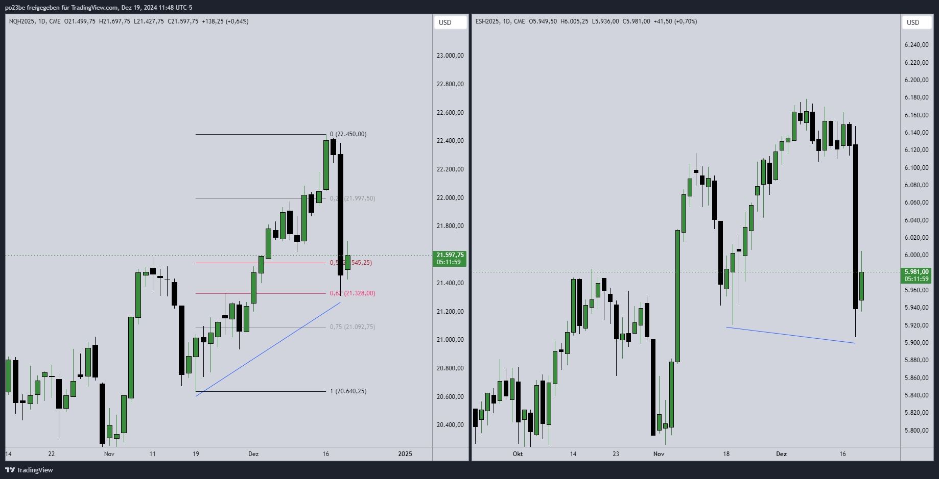 SMC (Smart Money Concepts) - Trading 1463300