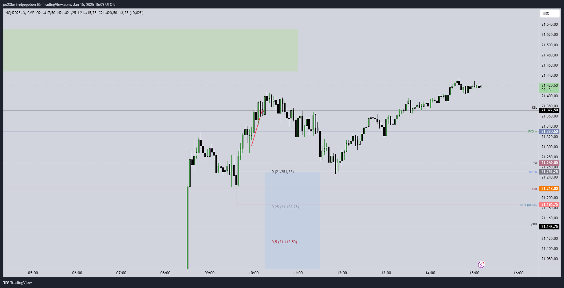 SMC (Smart Money Concepts) - Trading 1466822