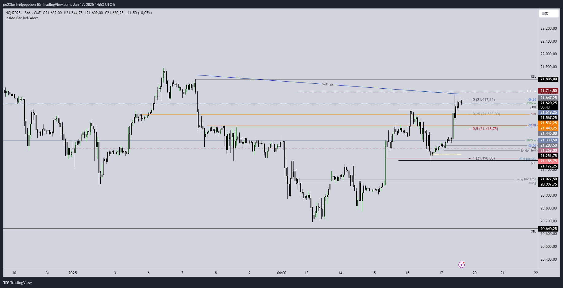 SMC (Smart Money Concepts) - Trading 1467120