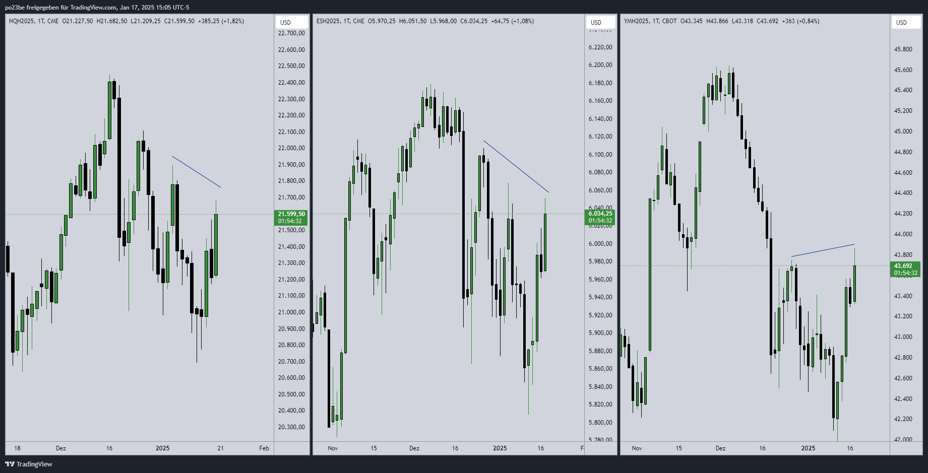 SMC (Smart Money Concepts) - Trading 1467121