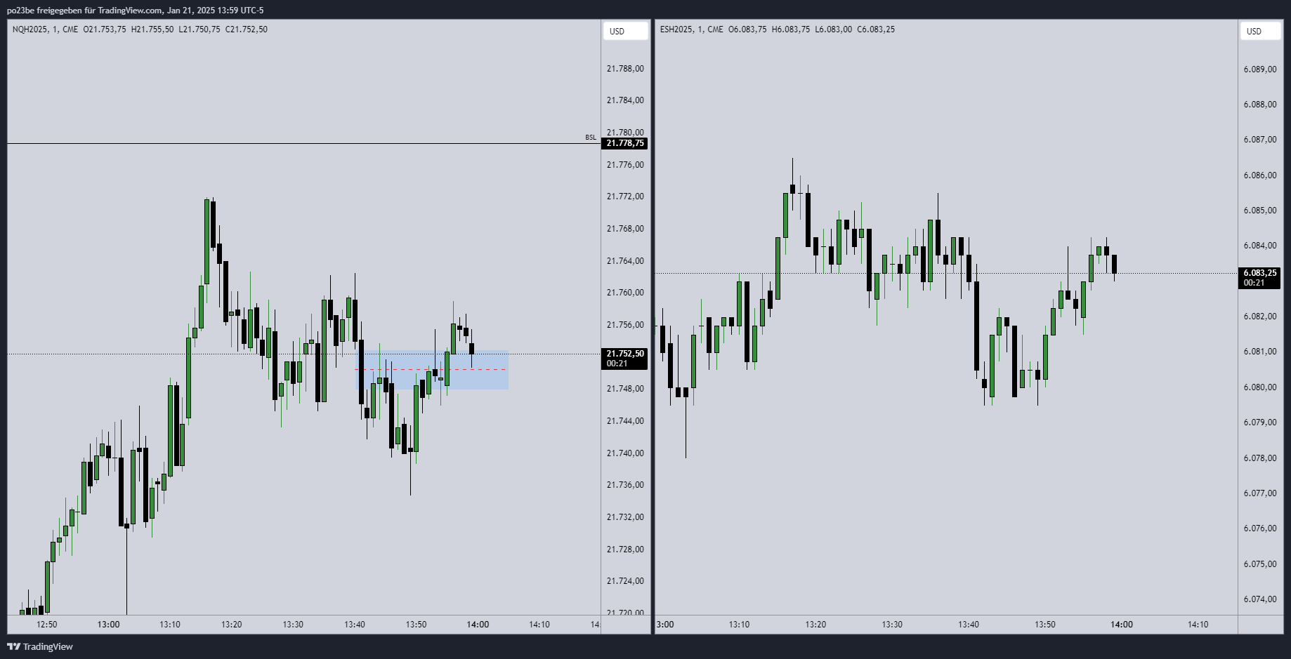 SMC (Smart Money Concepts) - Trading 1467542