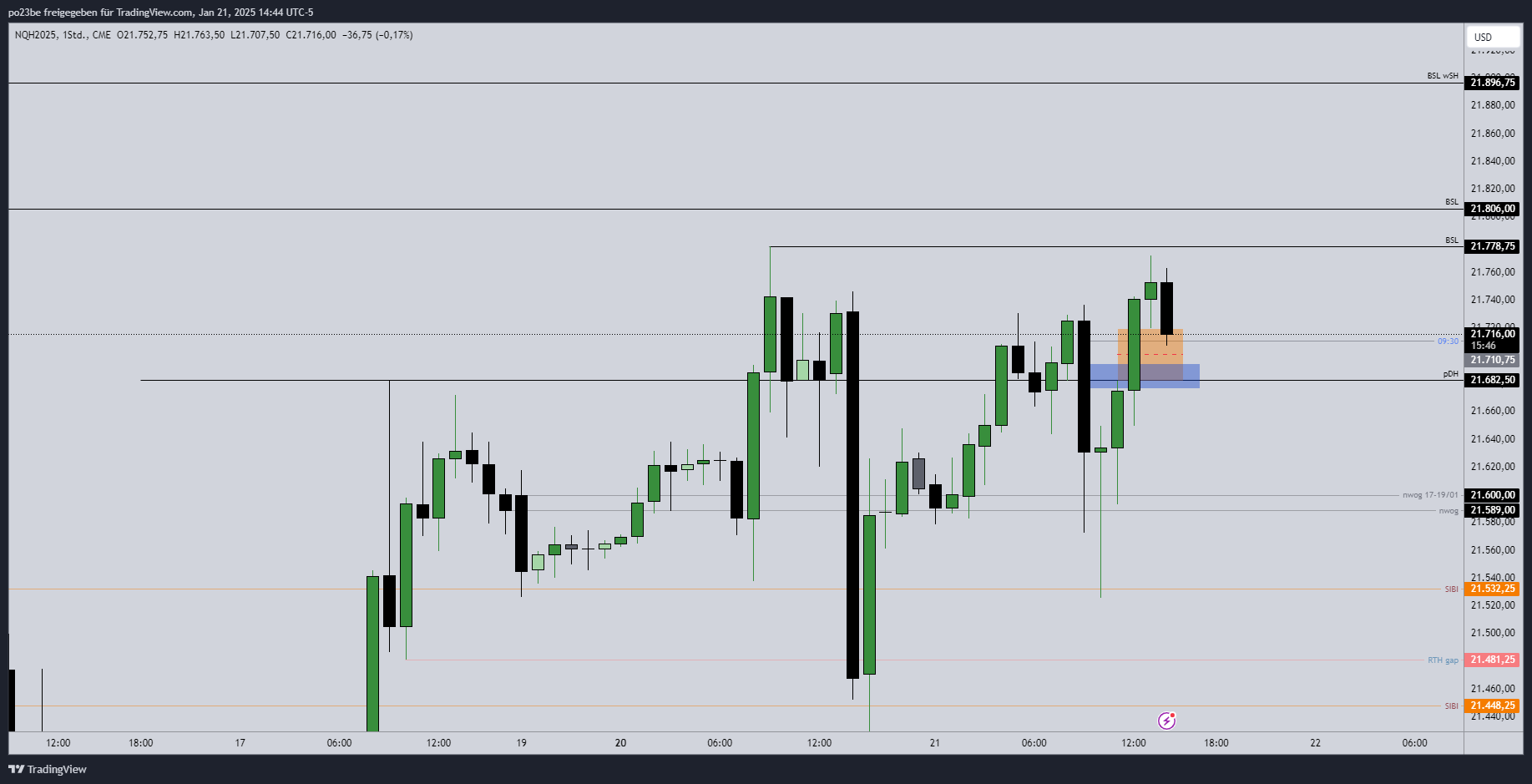 SMC (Smart Money Concepts) - Trading 1467543