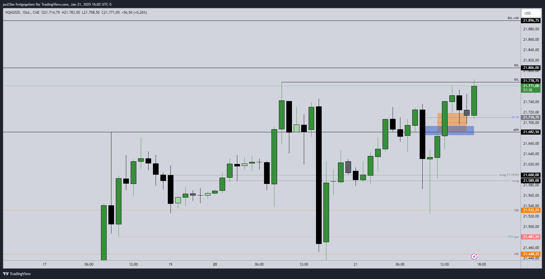 SMC (Smart Money Concepts) - Trading 1467550