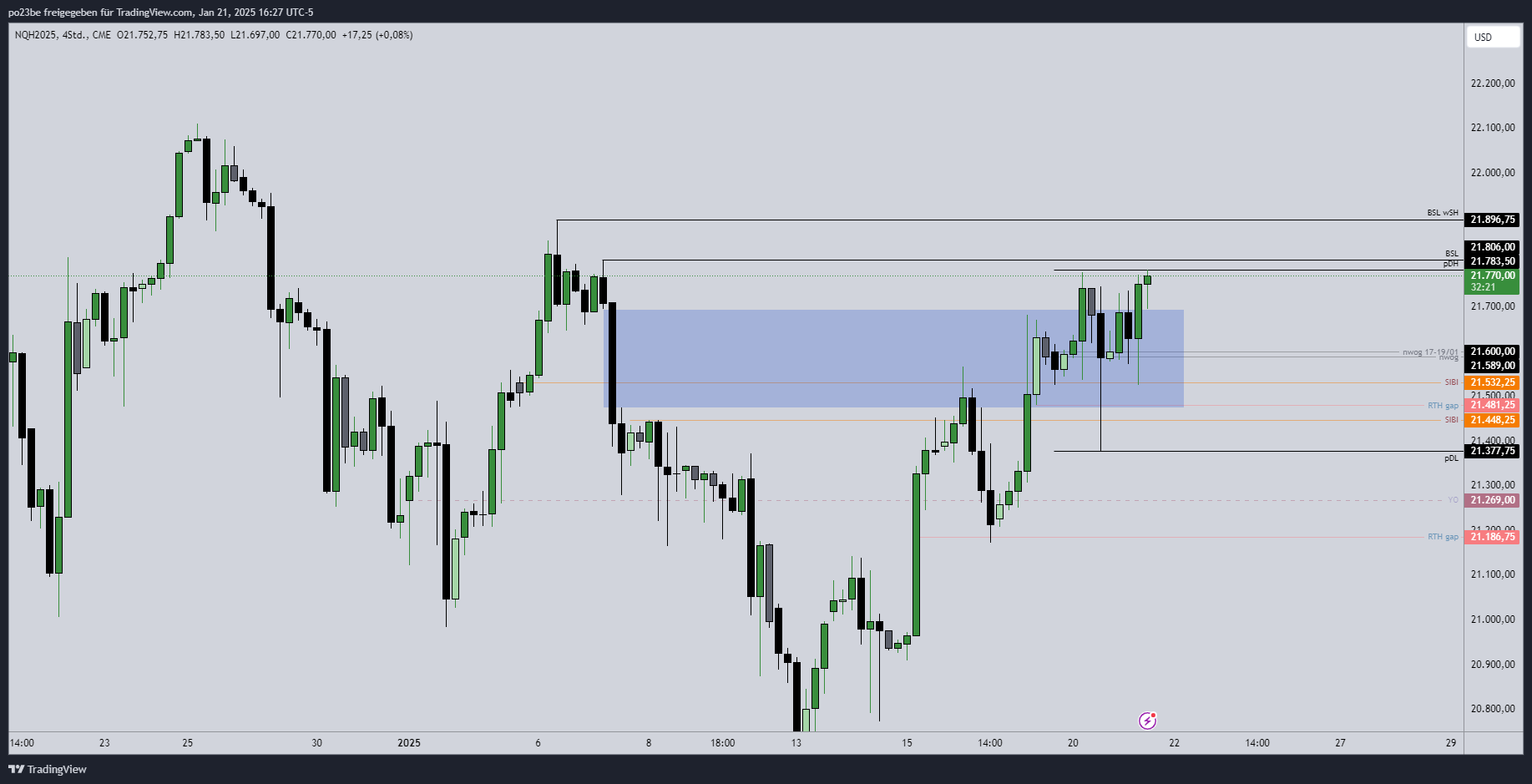 SMC (Smart Money Concepts) - Trading 1467554