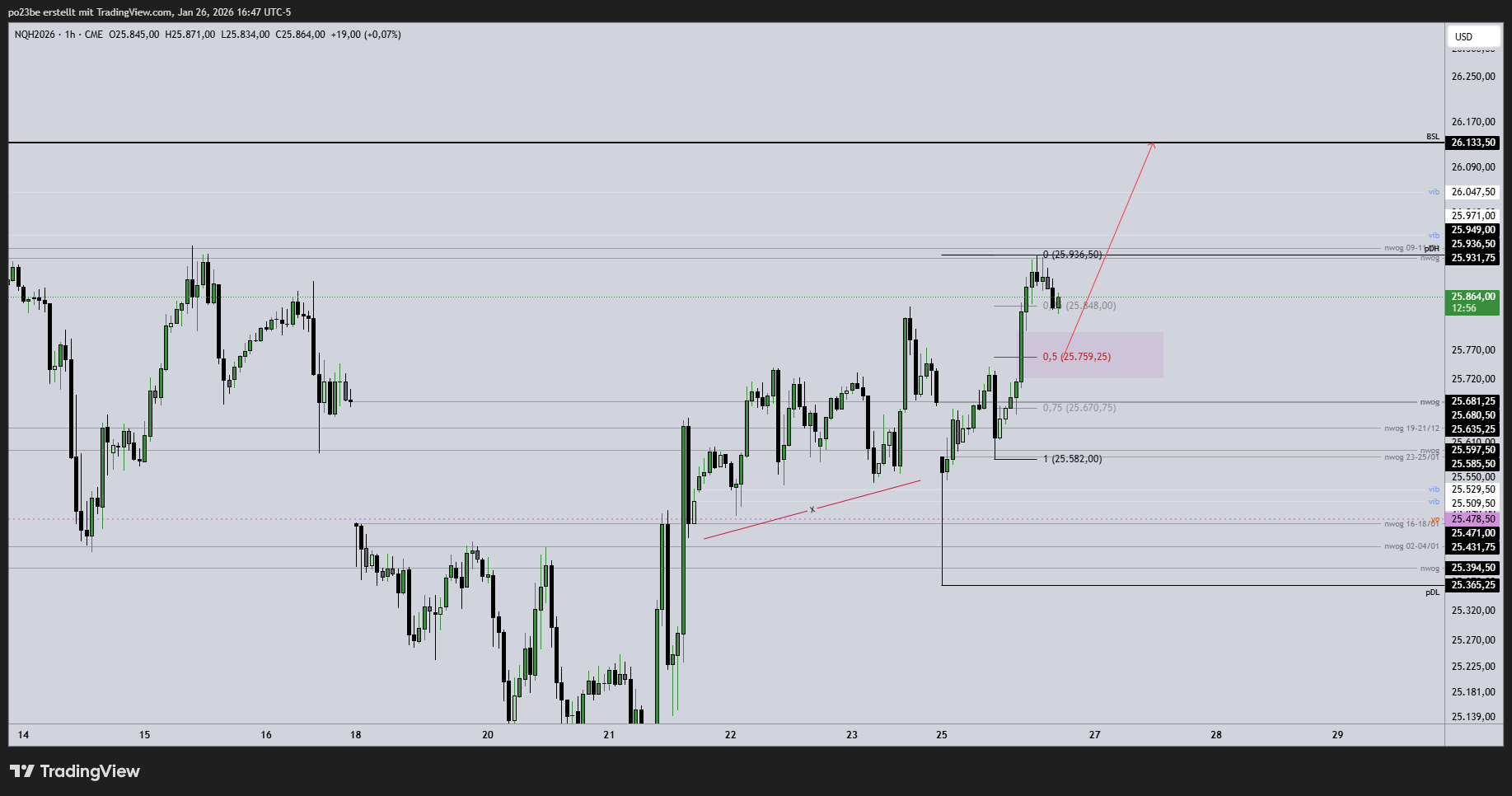 SMC (Smart Money Concepts) - Trading 1508555