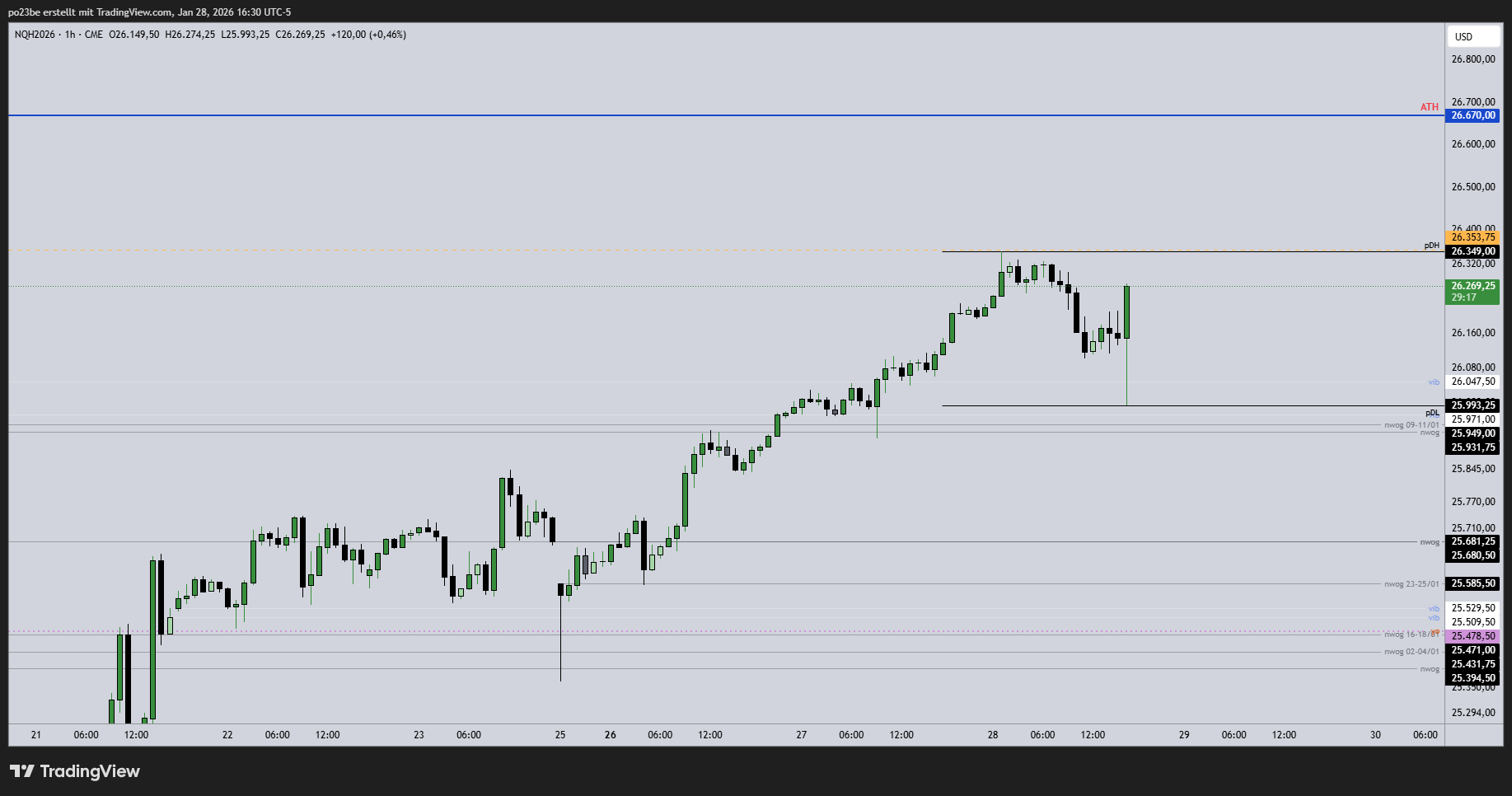 SMC (Smart Money Concepts) - Trading 1508819