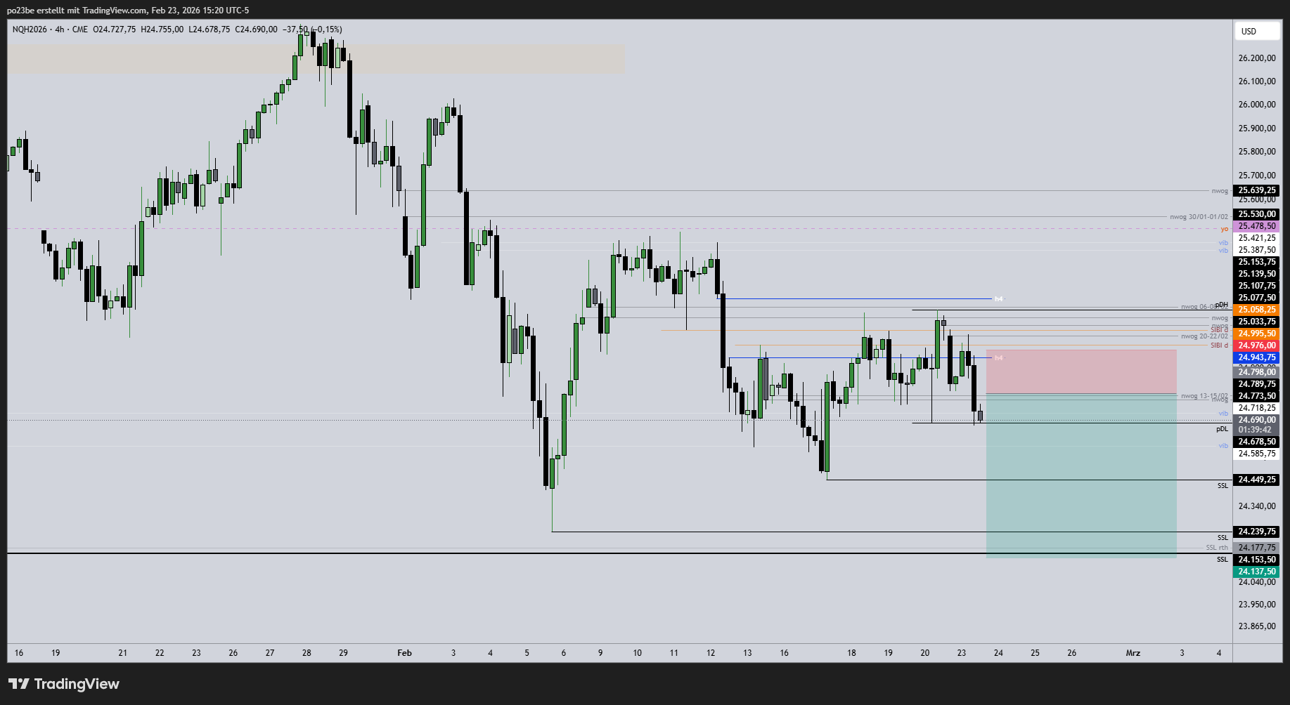 SMC (Smart Money Concepts) - Trading 1511230
