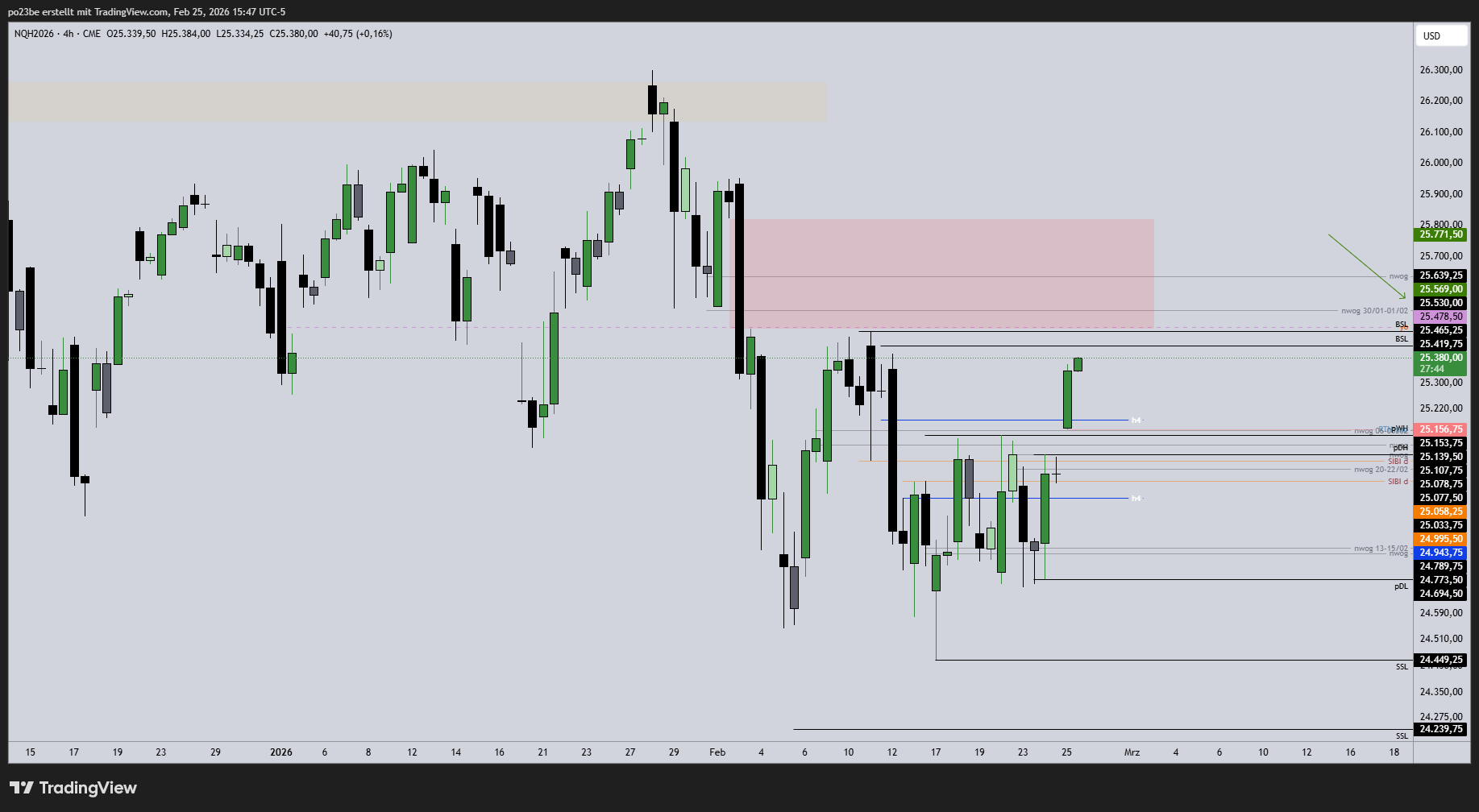SMC (Smart Money Concepts) - Trading 1511429