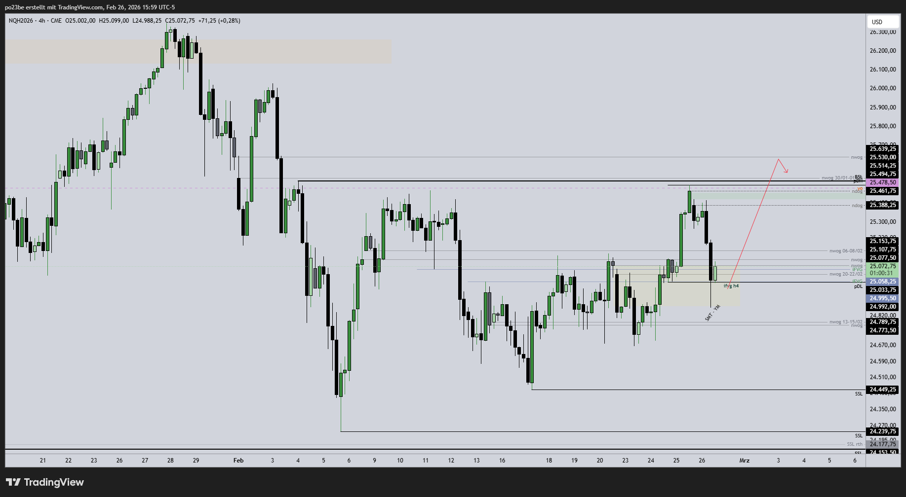 SMC (Smart Money Concepts) - Trading 1511522