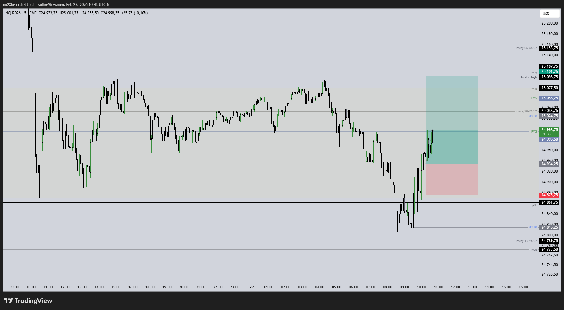 SMC (Smart Money Concepts) - Trading 1511576