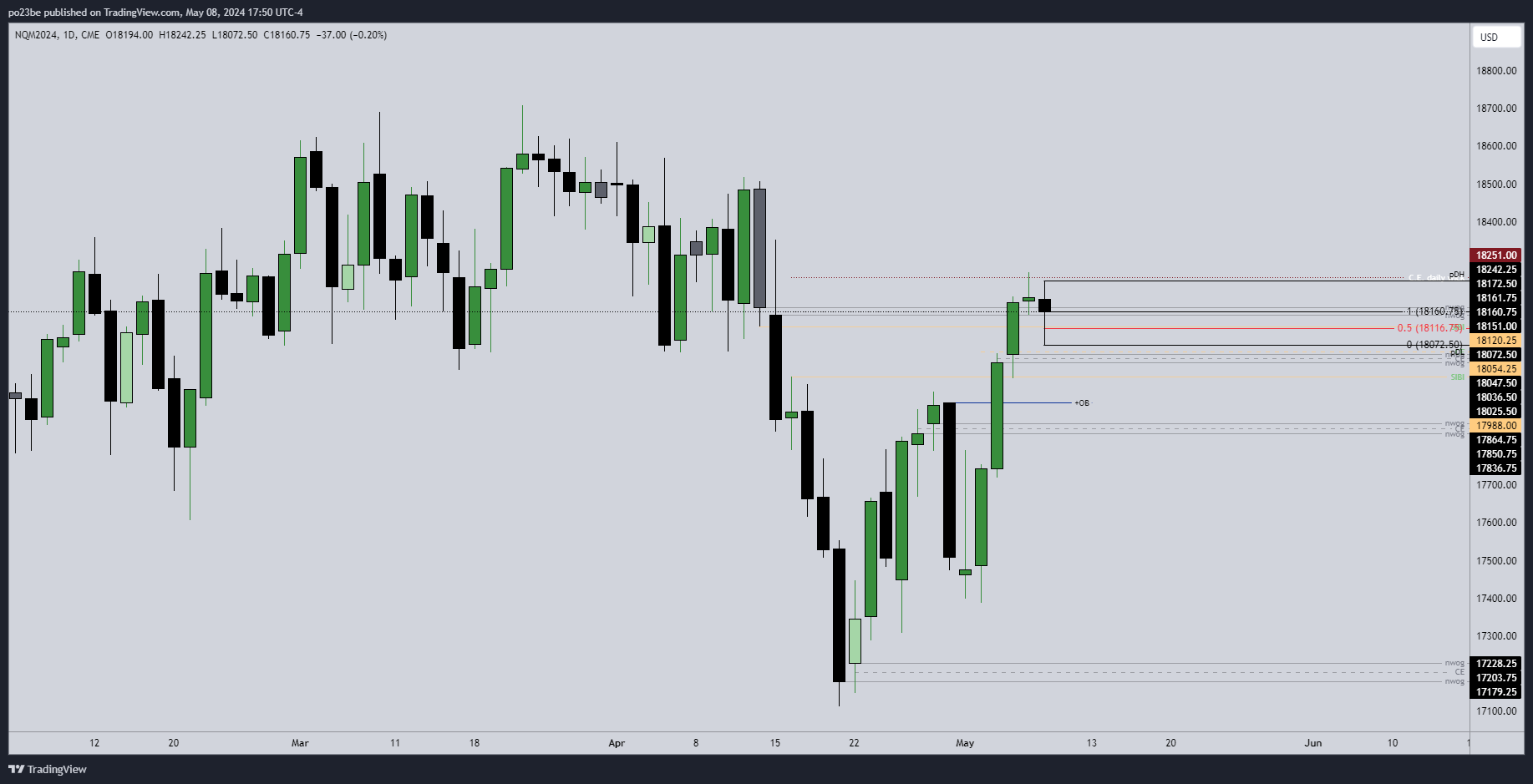 SMC (Smart Money Concepts) - Trading 1428944