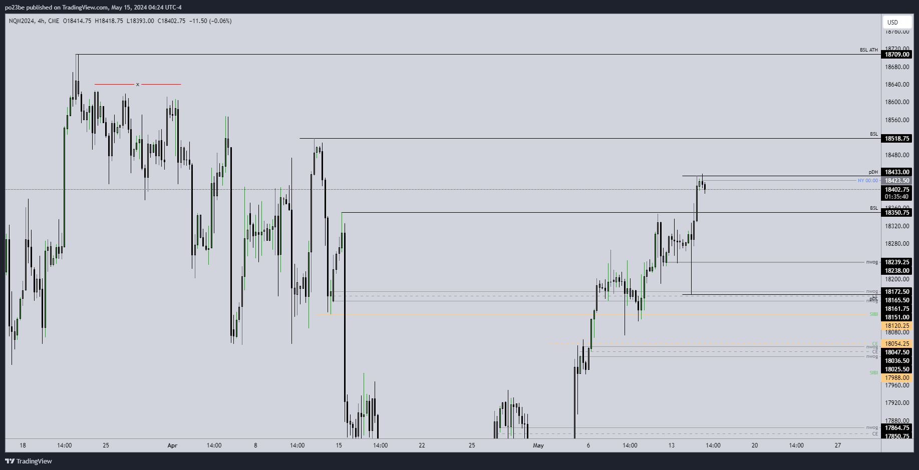 SMC (Smart Money Concepts) - Trading 1429817