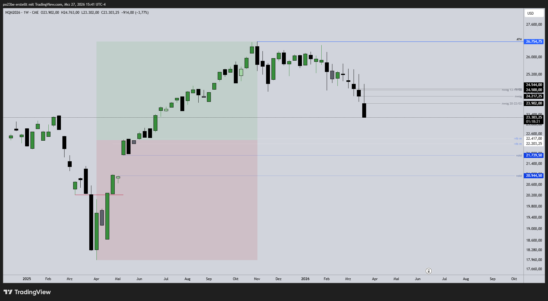 SMC (Smart Money Concepts) - Trading 1513953