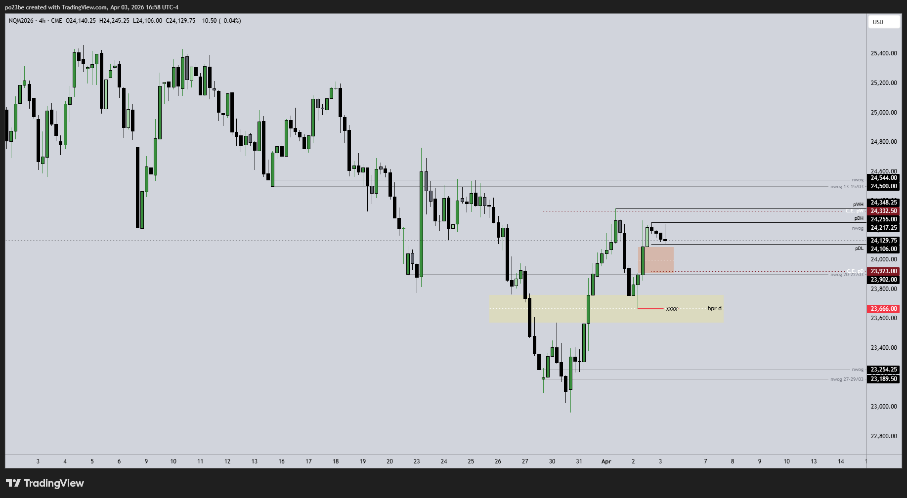 SMC (Smart Money Concepts) - Trading 1514509