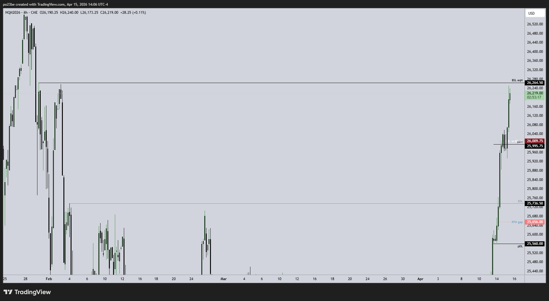SMC (Smart Money Concepts) - Trading 1515415