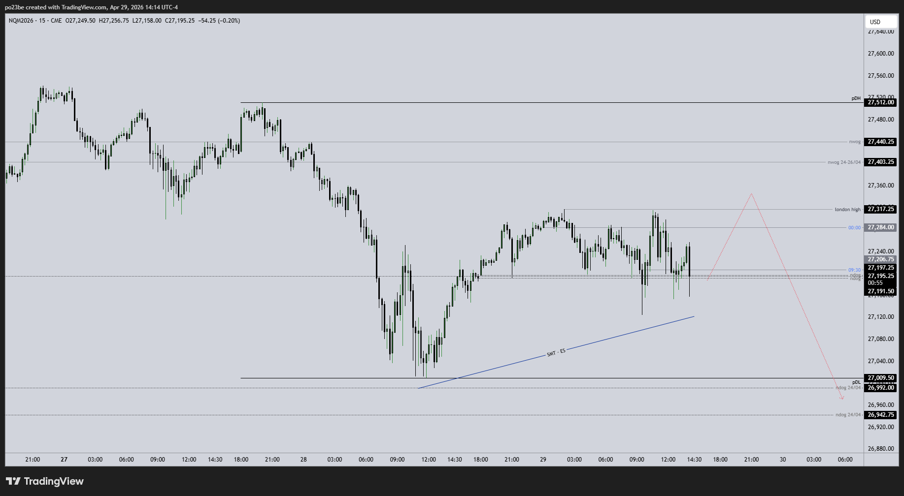 SMC (Smart Money Concepts) - Trading 1516612