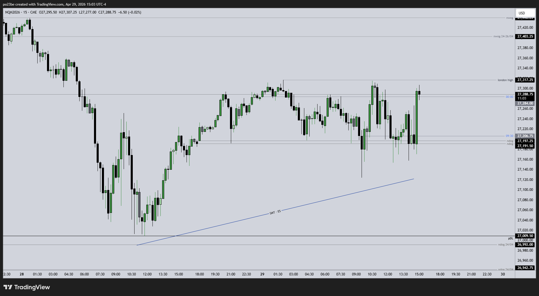 SMC (Smart Money Concepts) - Trading 1516613