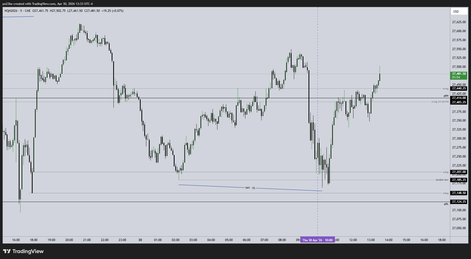 SMC (Smart Money Concepts) - Trading 1516695