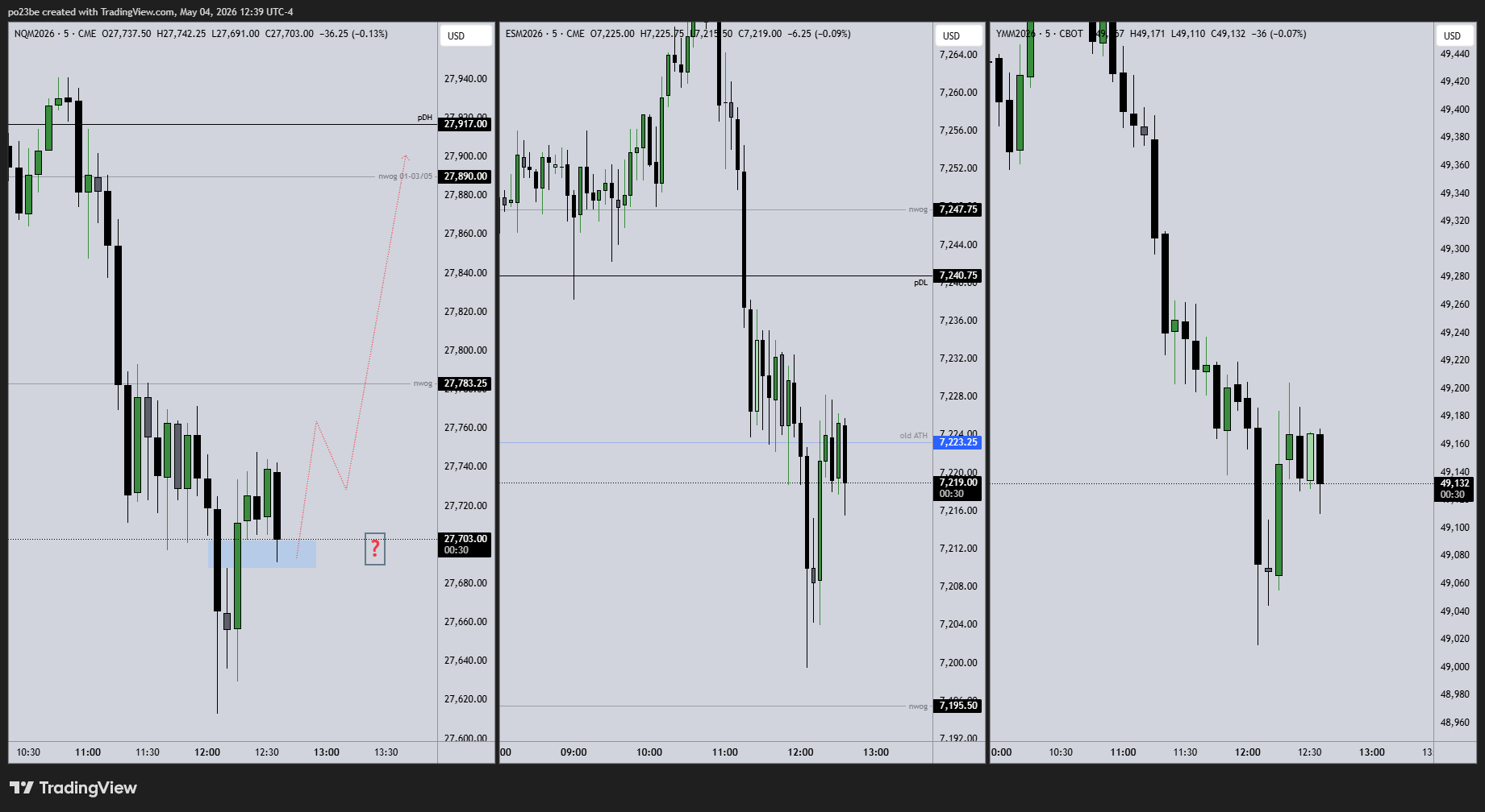 SMC (Smart Money Concepts) - Trading 1516954