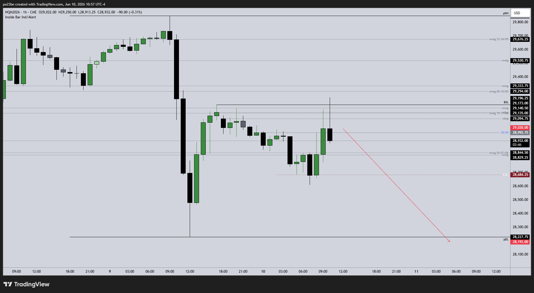 SMC (Smart Money Concepts) - Trading 1520055