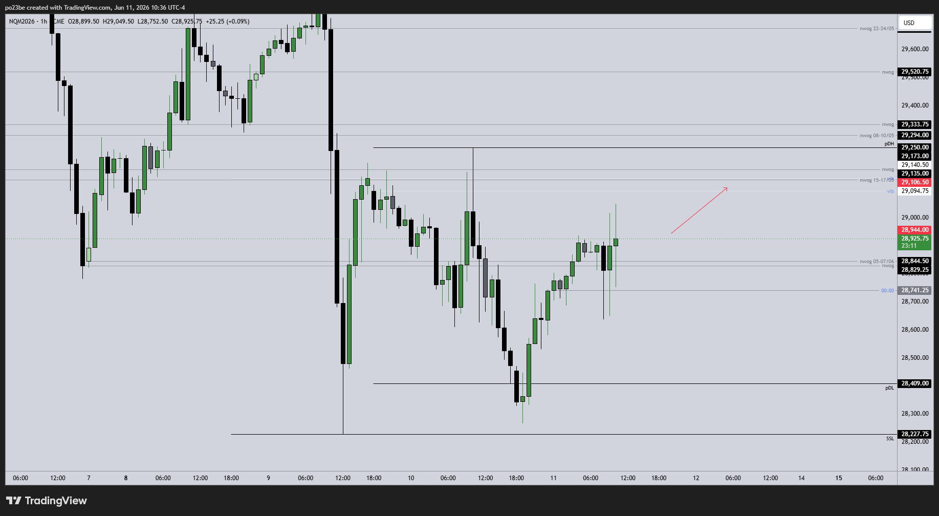 SMC (Smart Money Concepts) - Trading 1520171
