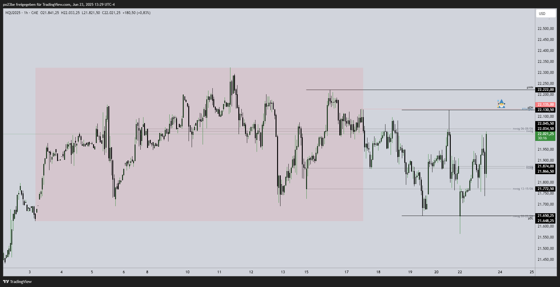 SMC (Smart Money Concepts) - Trading 1485864