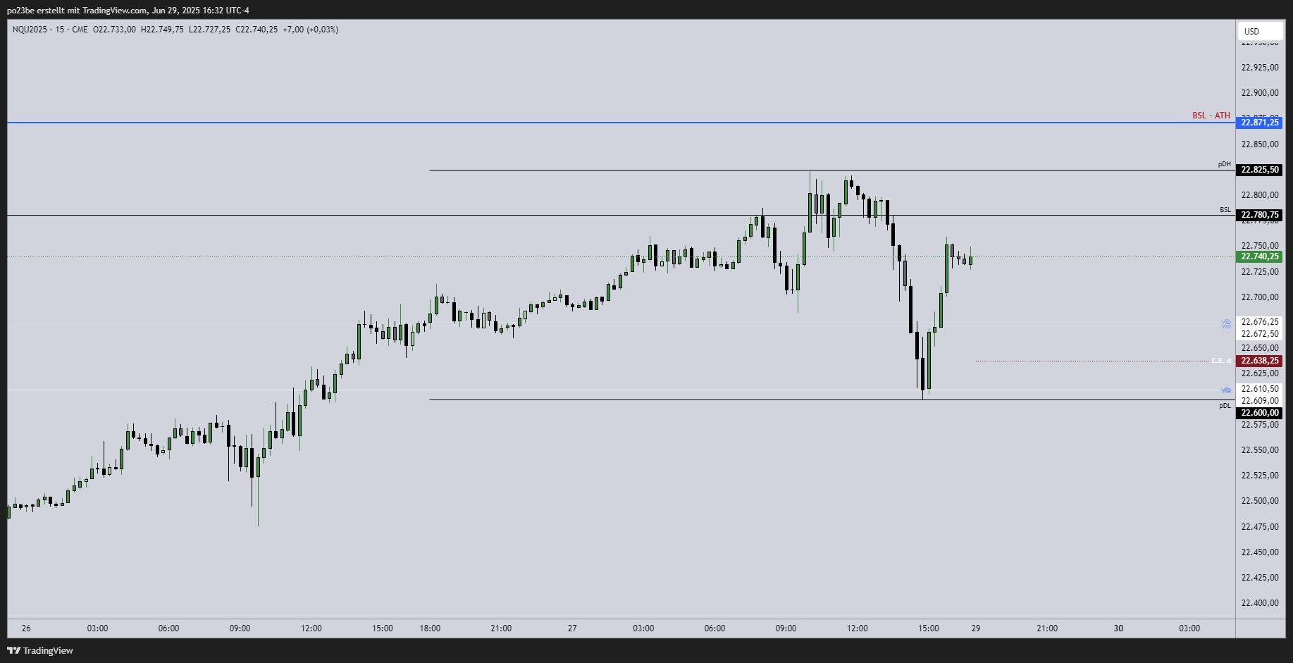 SMC (Smart Money Concepts) - Trading 1486533