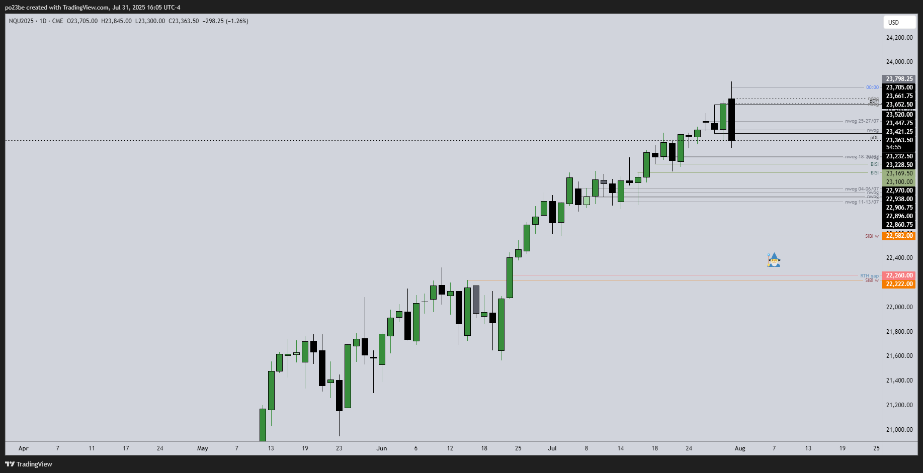 SMC (Smart Money Concepts) - Trading 1490099