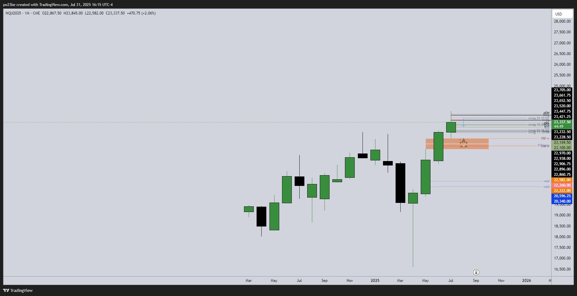 SMC (Smart Money Concepts) - Trading 1490102