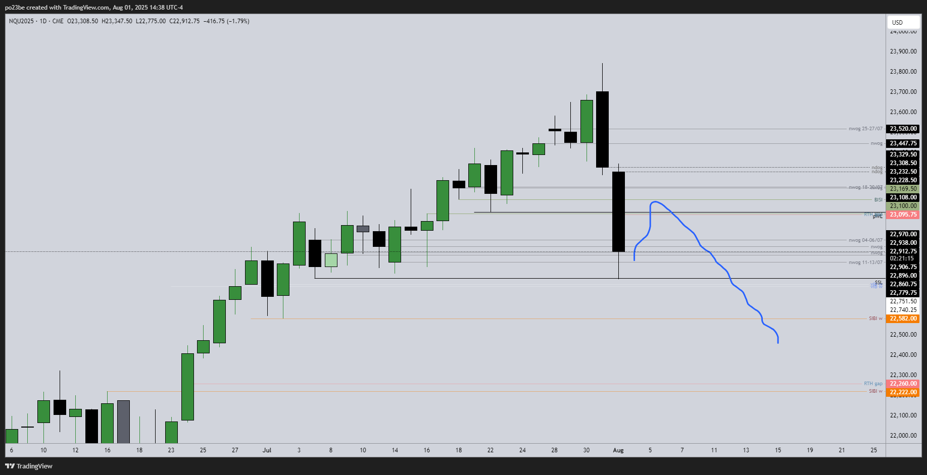 SMC (Smart Money Concepts) - Trading 1490243