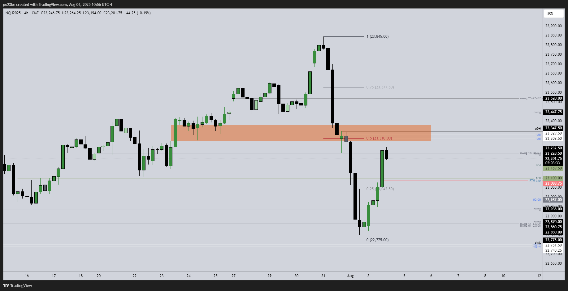 SMC (Smart Money Concepts) - Trading 1490468
