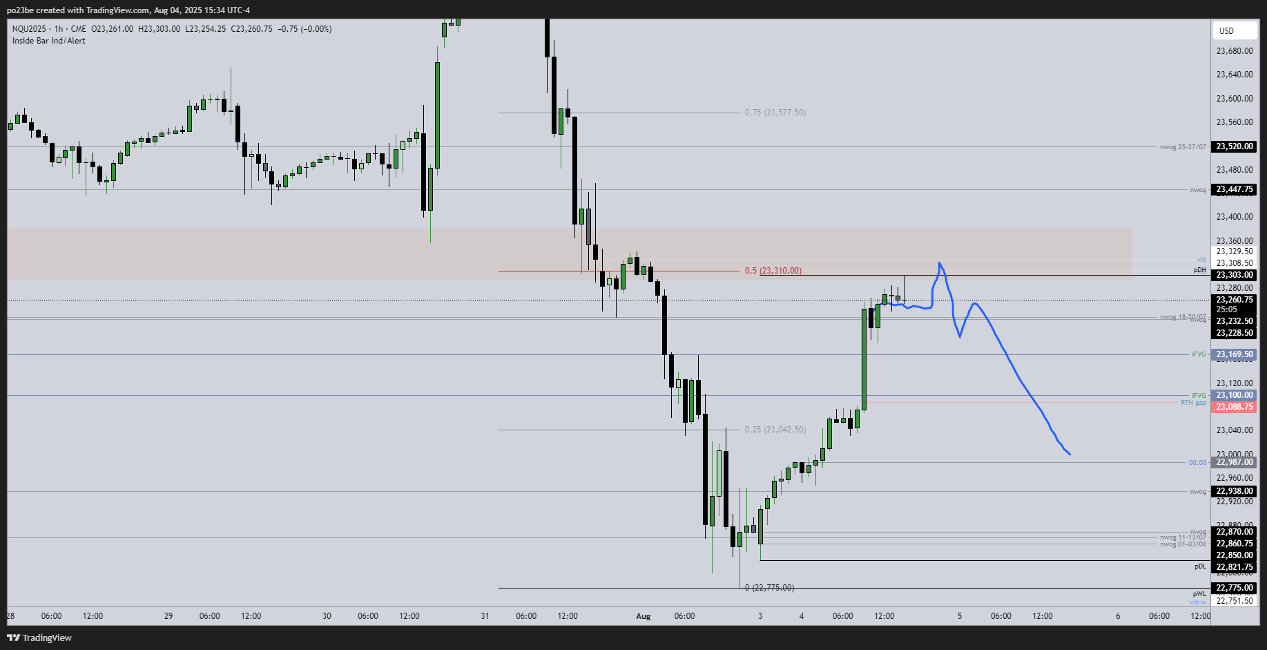 SMC (Smart Money Concepts) - Trading 1490481