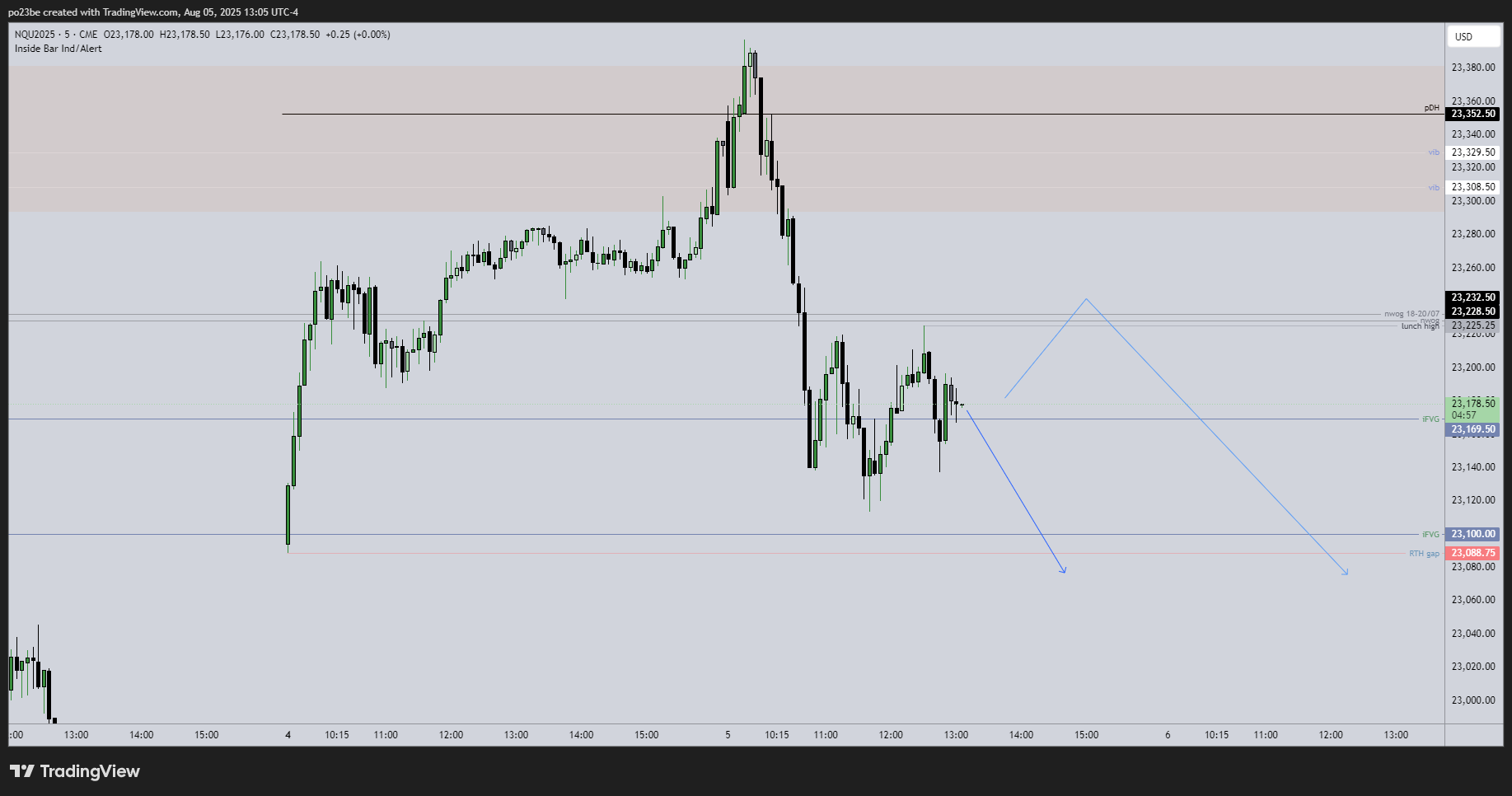 SMC (Smart Money Concepts) - Trading 1490608