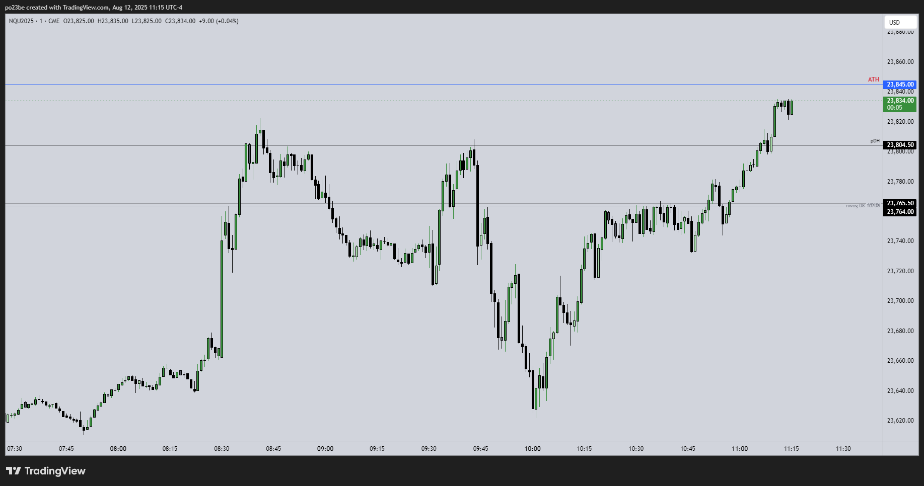 SMC (Smart Money Concepts) - Trading 1491470