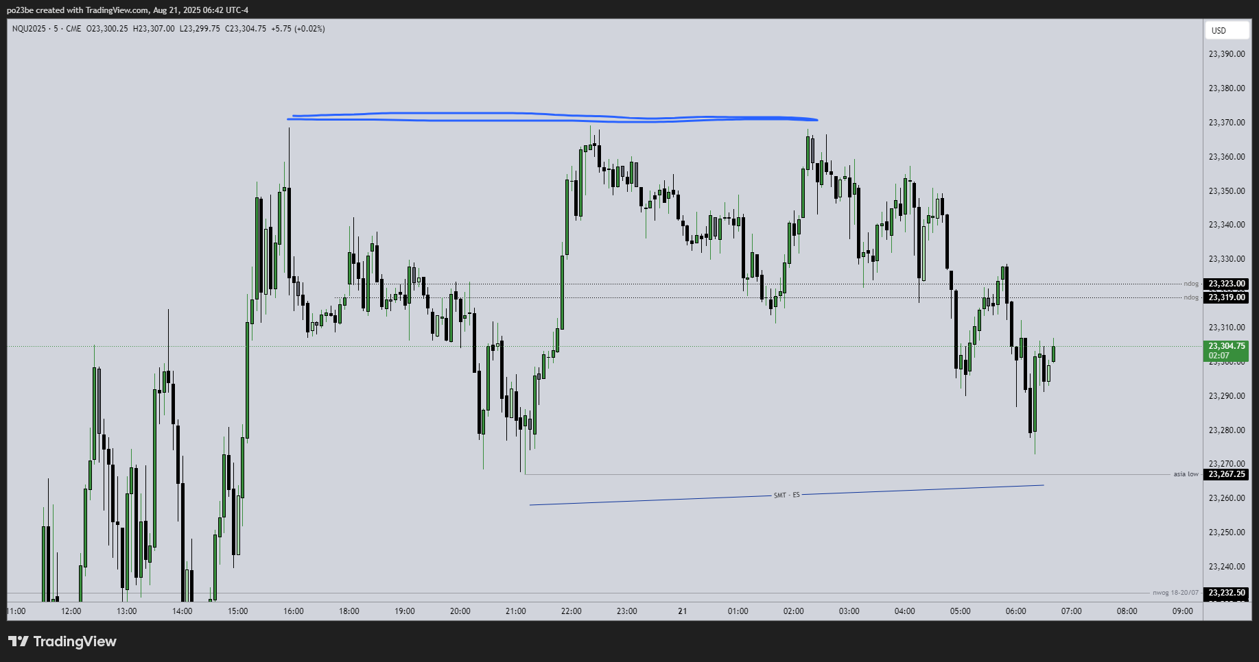 SMC (Smart Money Concepts) - Trading 1492480