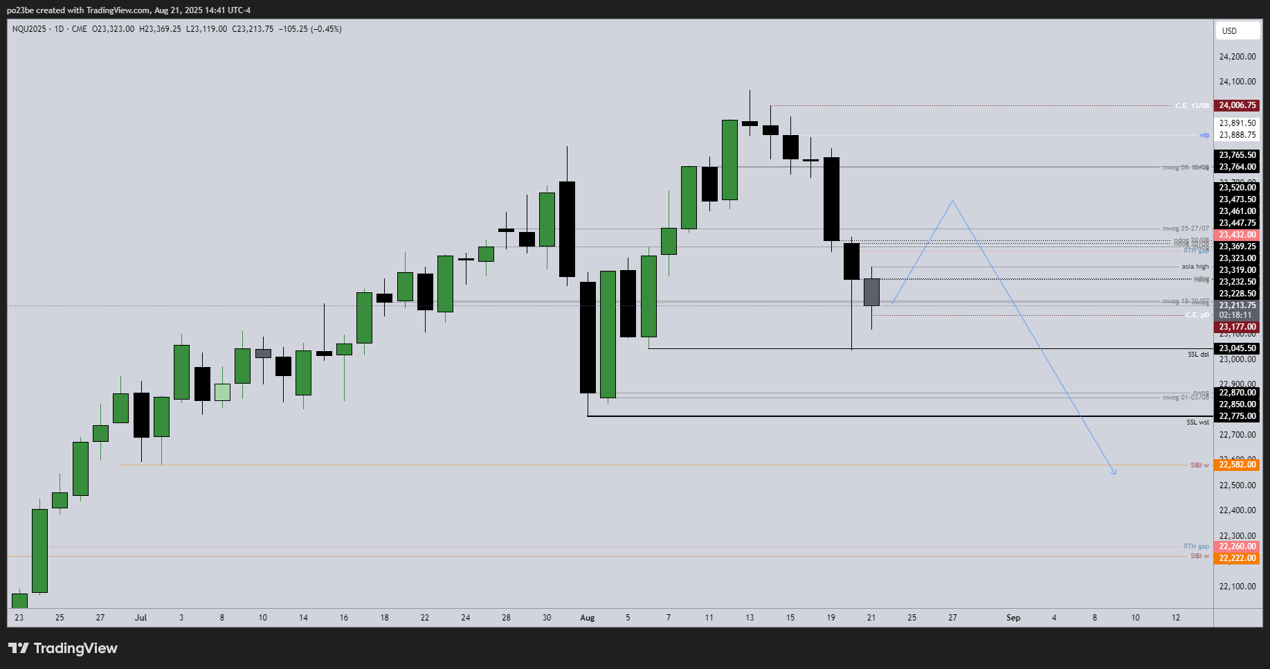 SMC (Smart Money Concepts) - Trading 1492519