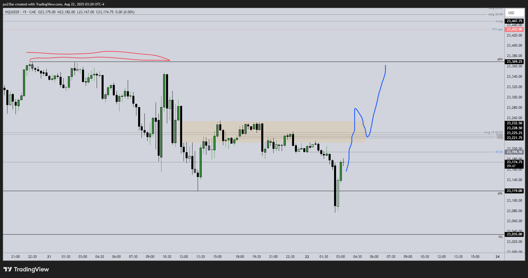 SMC (Smart Money Concepts) - Trading 1492583