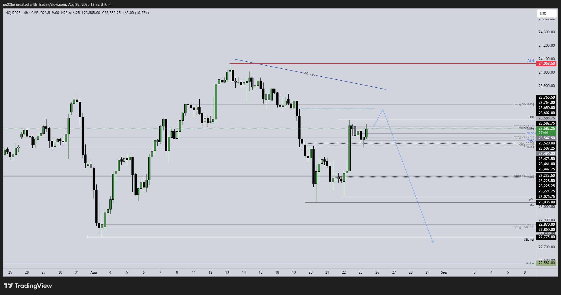SMC (Smart Money Concepts) - Trading 1492867