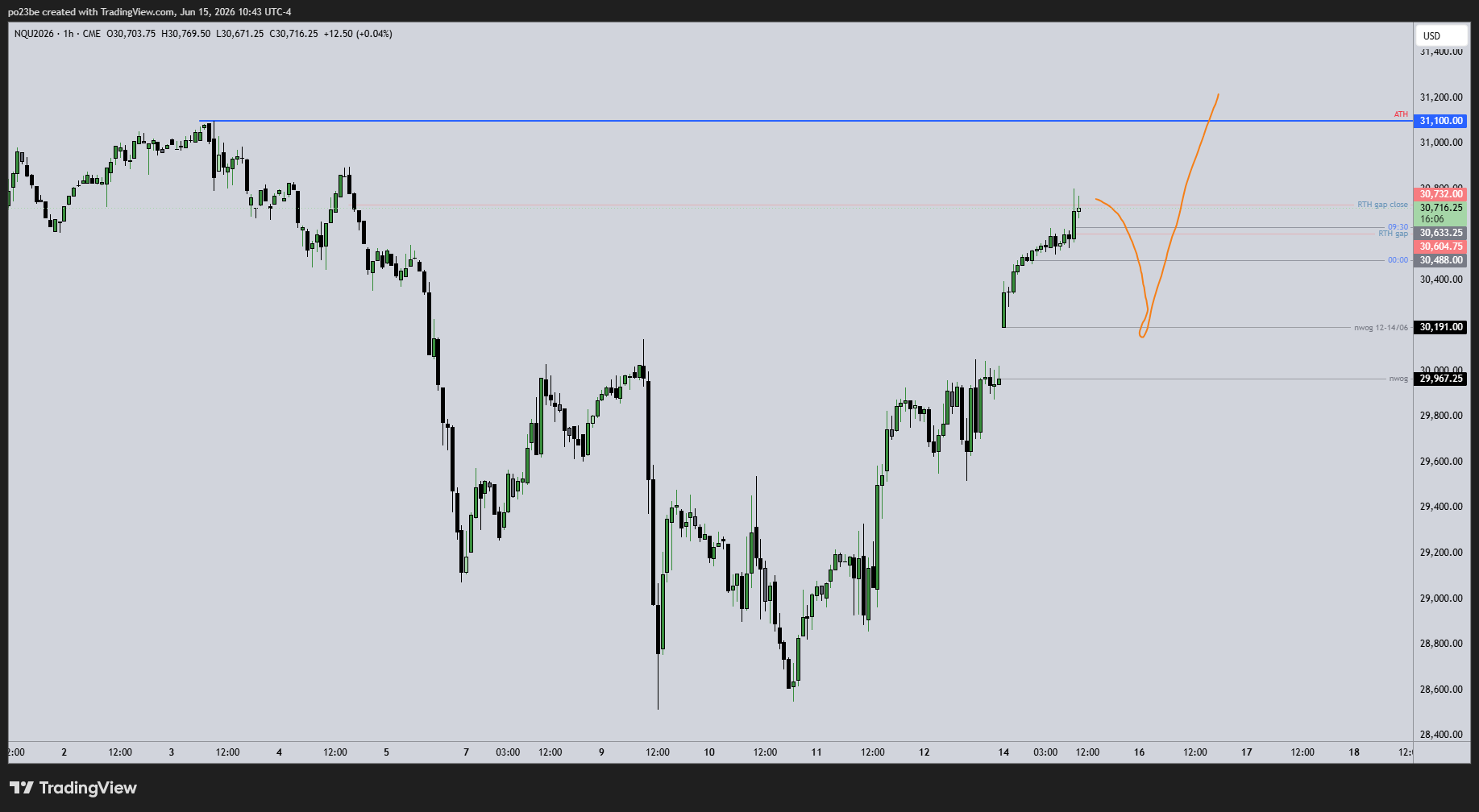 SMC (Smart Money Concepts) - Trading 1520460