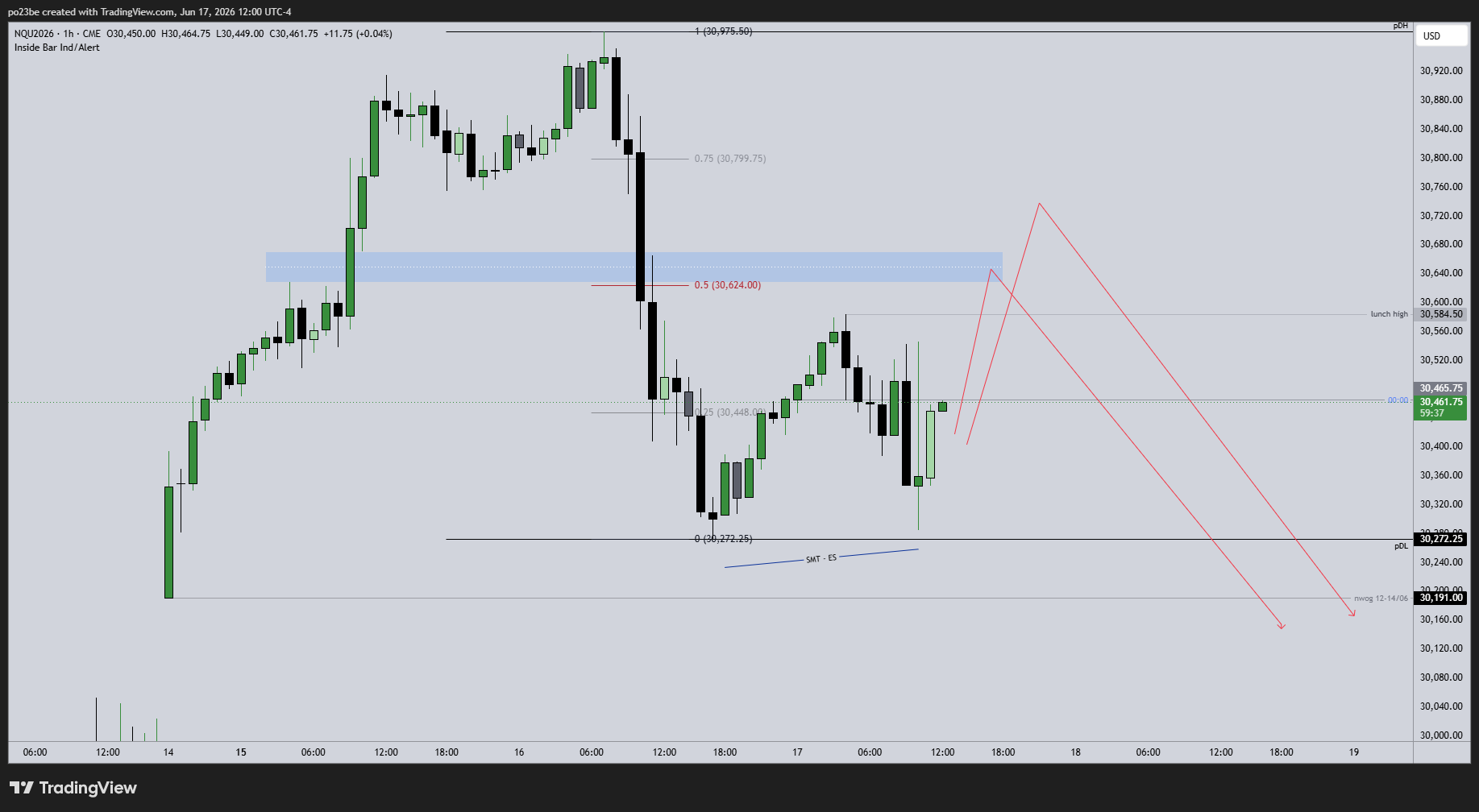 SMC (Smart Money Concepts) - Trading 1520640