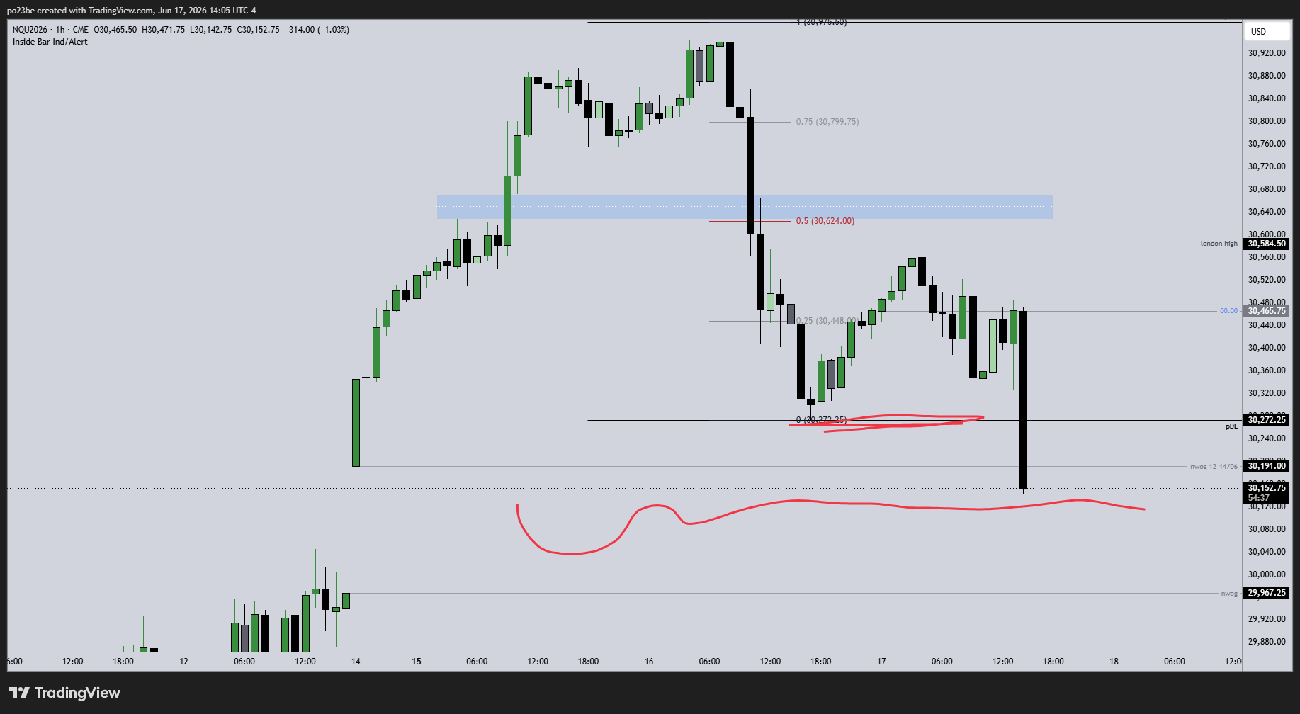 SMC (Smart Money Concepts) - Trading 1520643