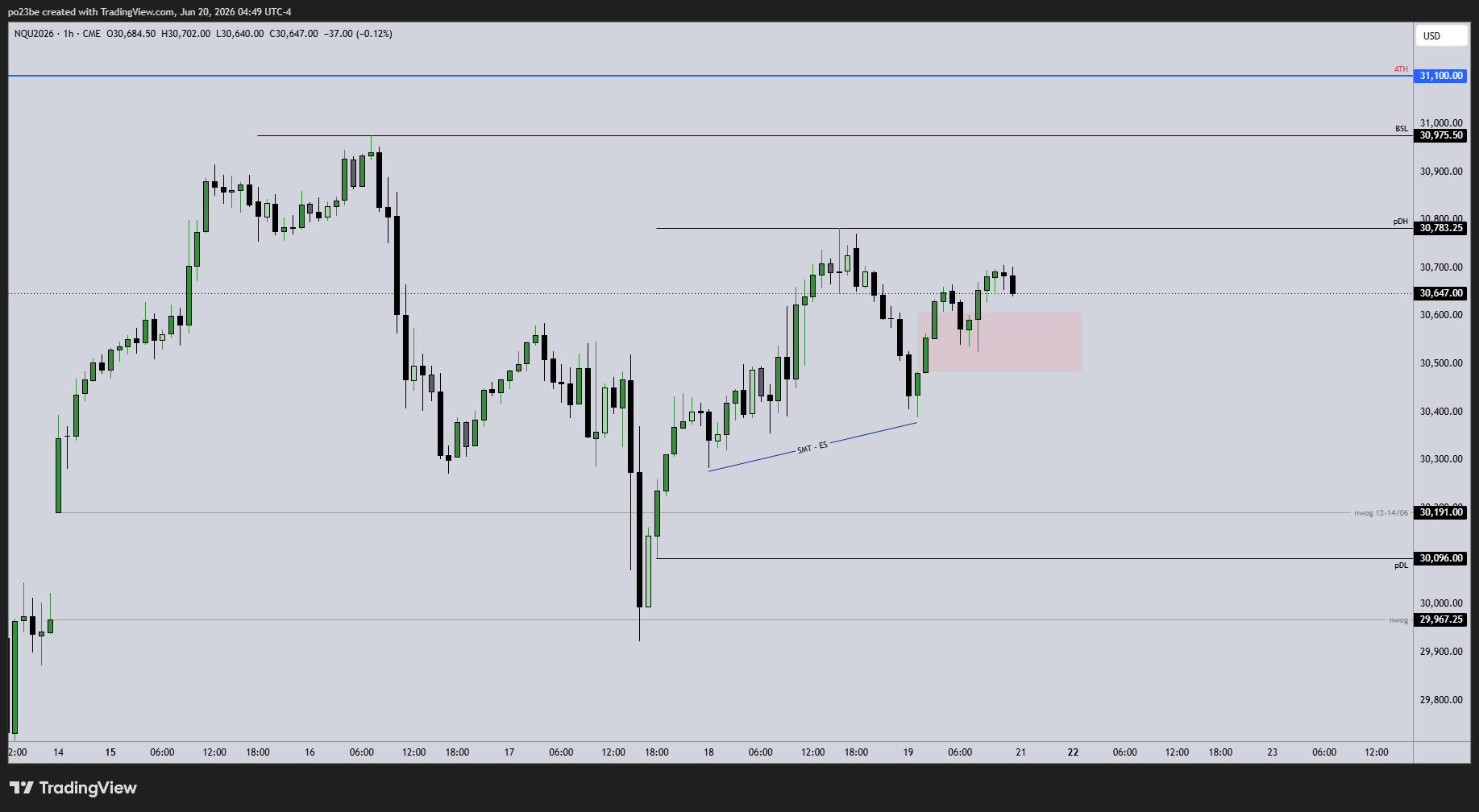 SMC (Smart Money Concepts) - Trading 1520843