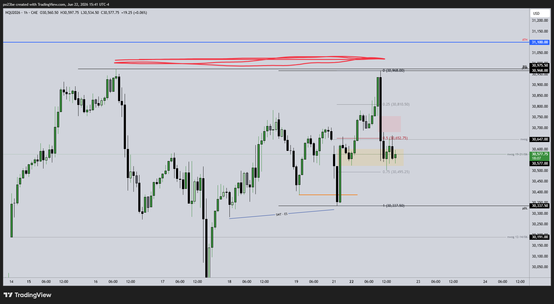 SMC (Smart Money Concepts) - Trading 1520963