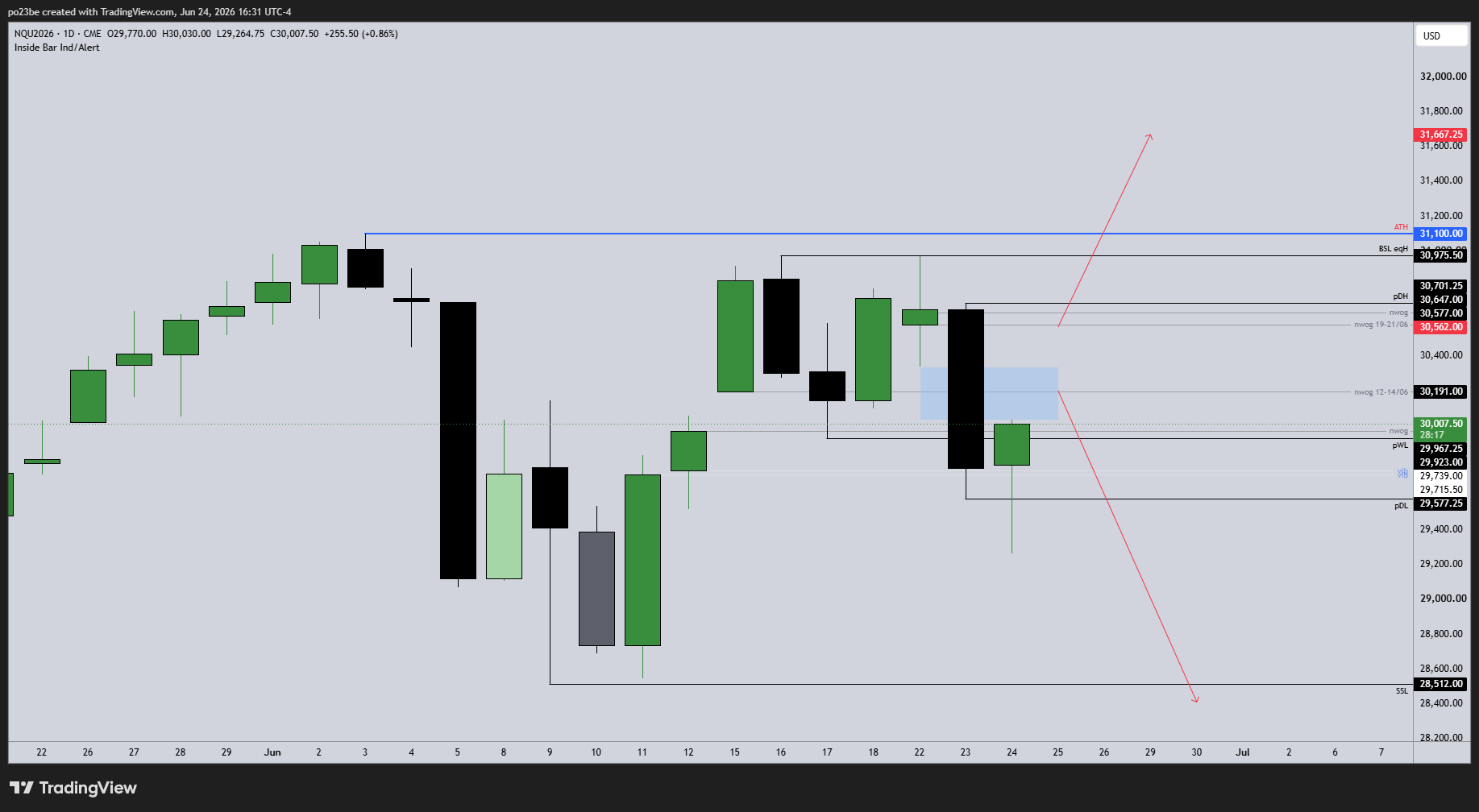 SMC (Smart Money Concepts) - Trading 1521104