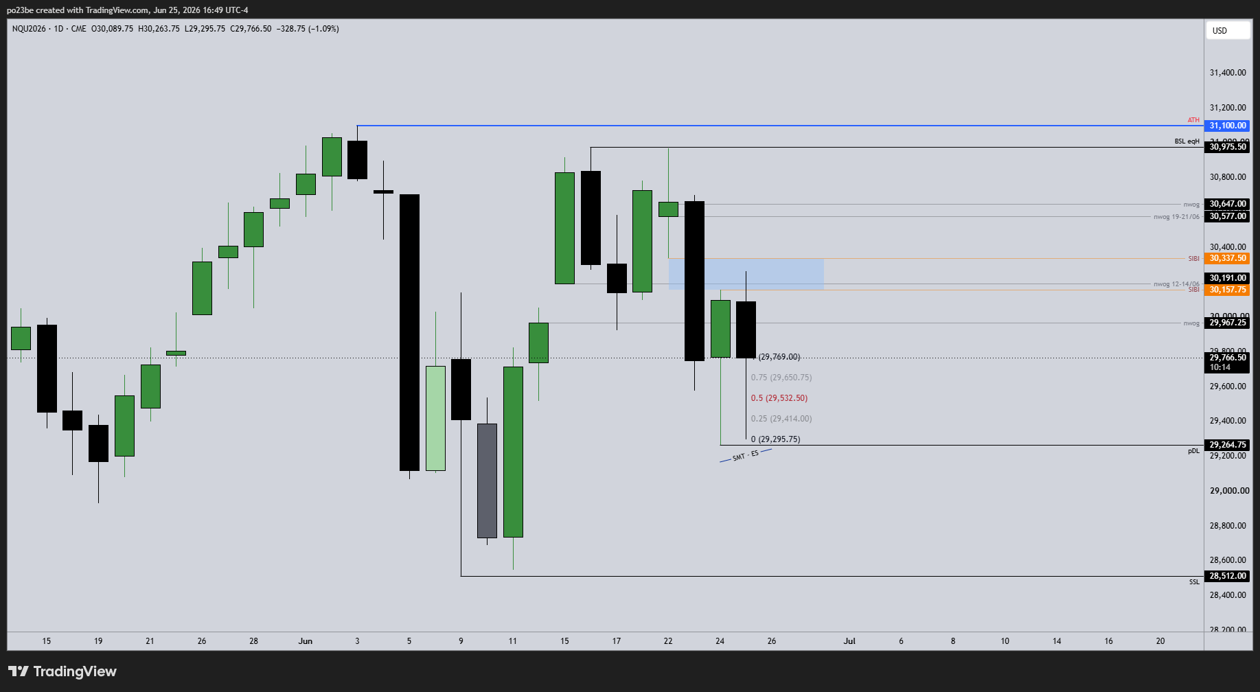 SMC (Smart Money Concepts) - Trading 1521207