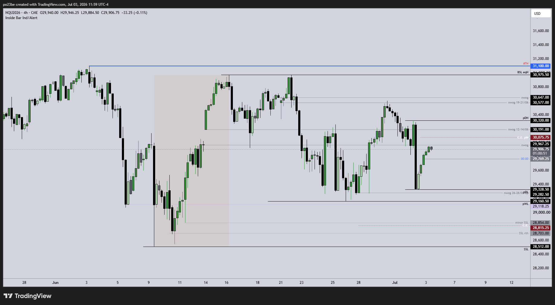 SMC (Smart Money Concepts) - Trading 1521747